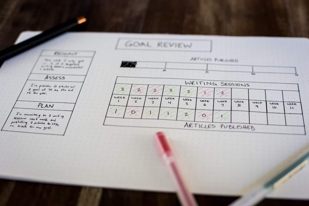 Online Reviews Impact