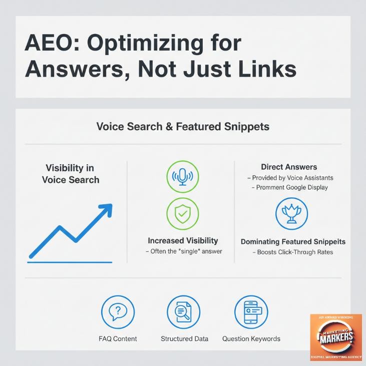 Answer Engine Optimization